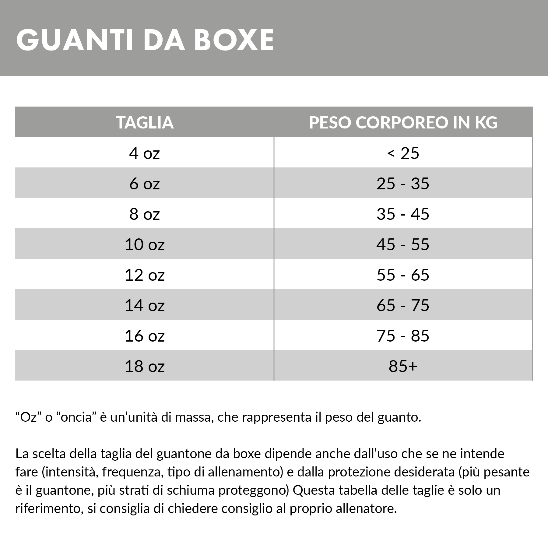 Tabella taglie guanti da boxe Gorilla Wear